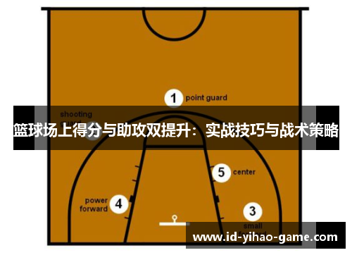 篮球场上得分与助攻双提升:实战技巧与战术策略 篮球场上得分与助攻双提升:实战技巧与战术策略