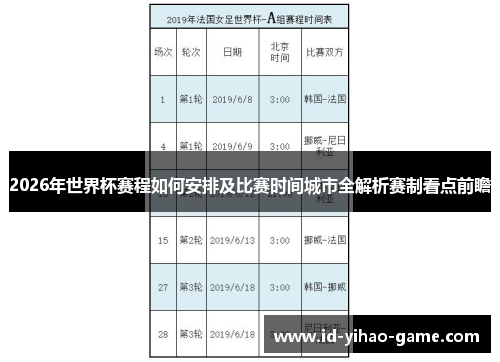 2026年世界杯赛程如何安排及比赛时间城市全解析赛制看点前瞻