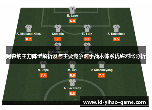 阿森纳主力阵型解析及与主要竞争对手战术体系优劣对比分析 阿森纳主力阵型解析及与主要竞争对手战术体系优劣对比分析